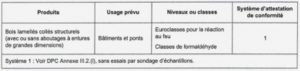 Tableau du système d'attestation de conformité remis à Acerbosi pour le marquage CE